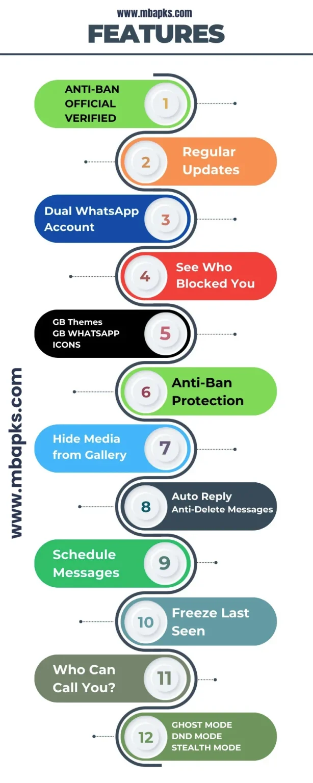 MB WhatsApp Features Infographics